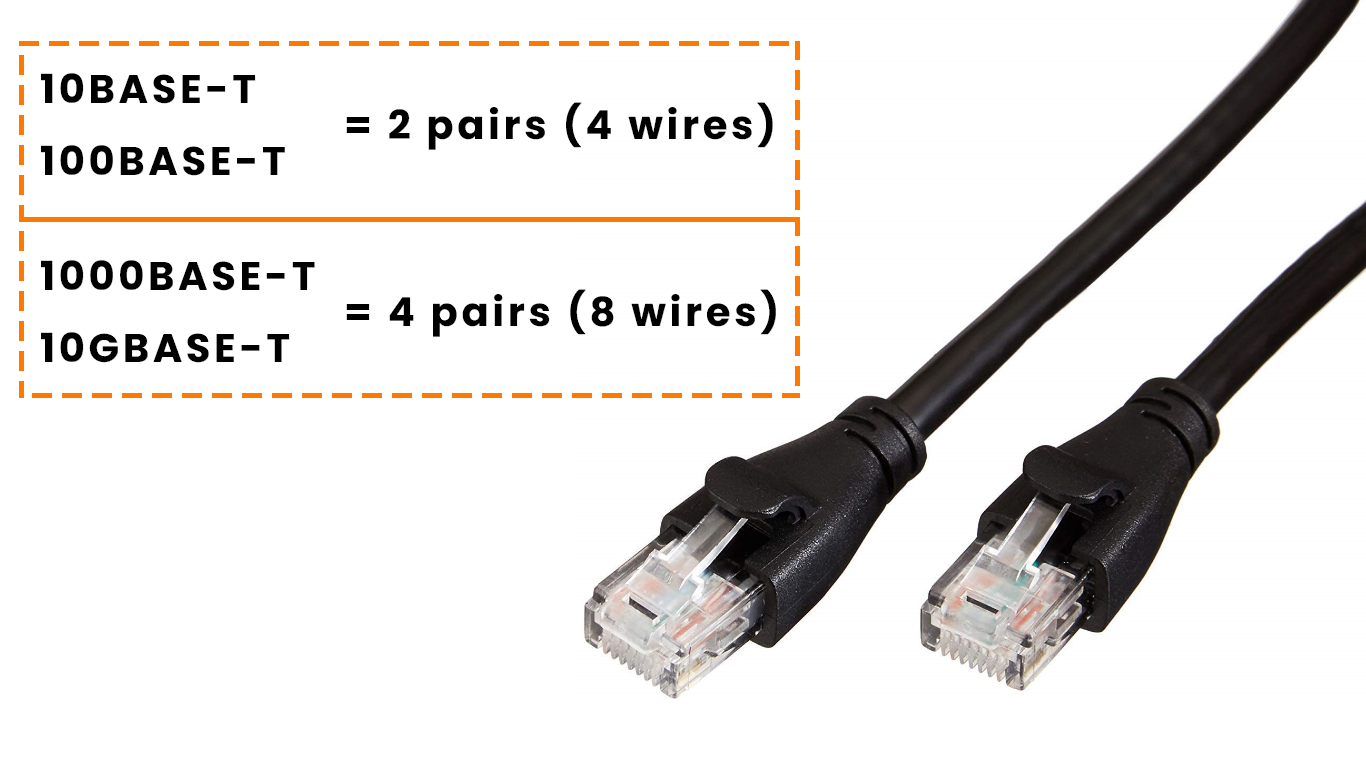 utp-cable-pairs