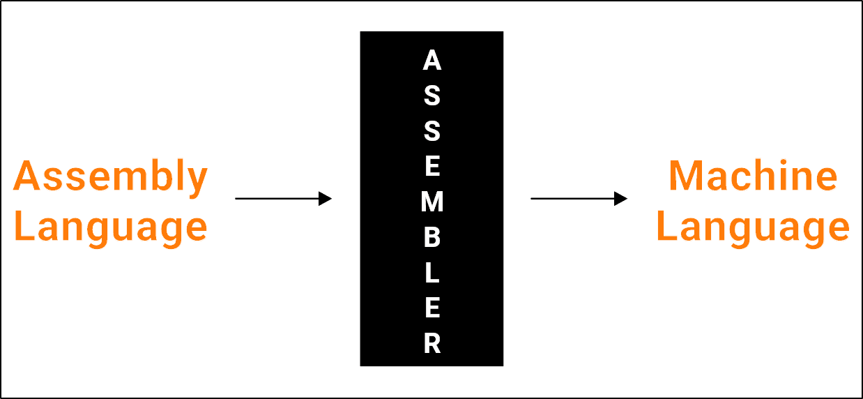 assembler