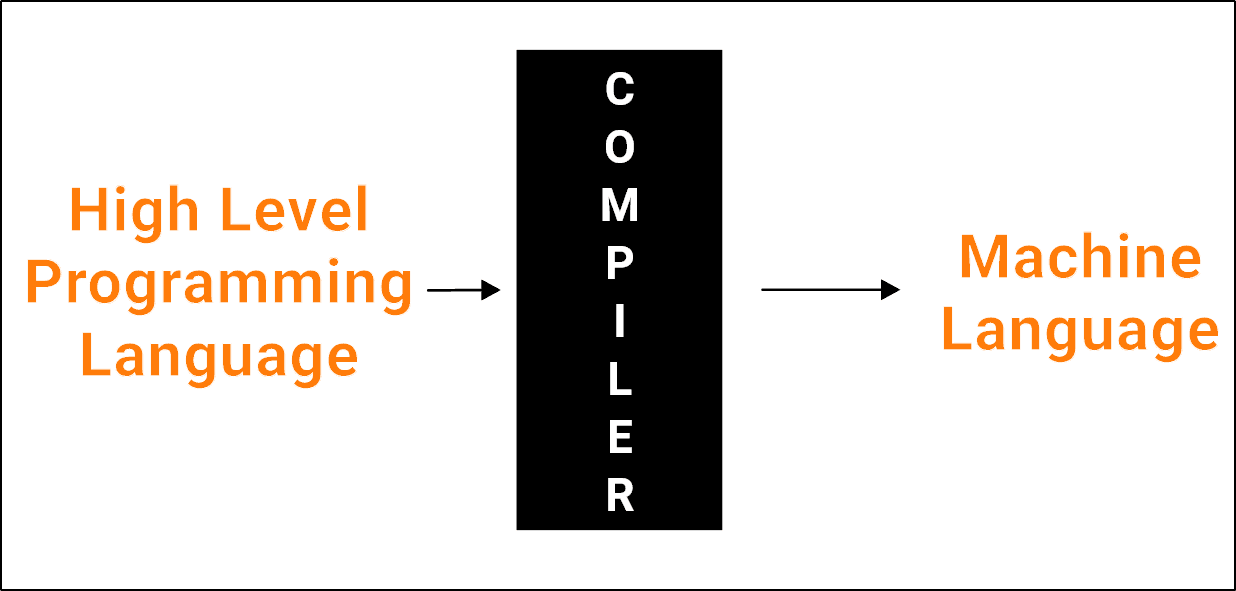 compiler