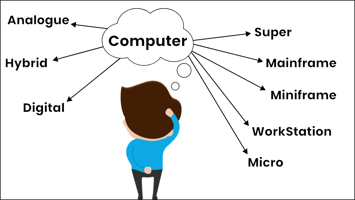 computer-types