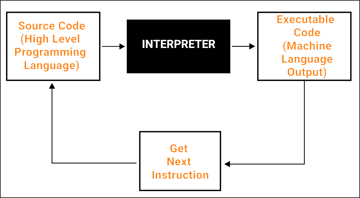 interpreter