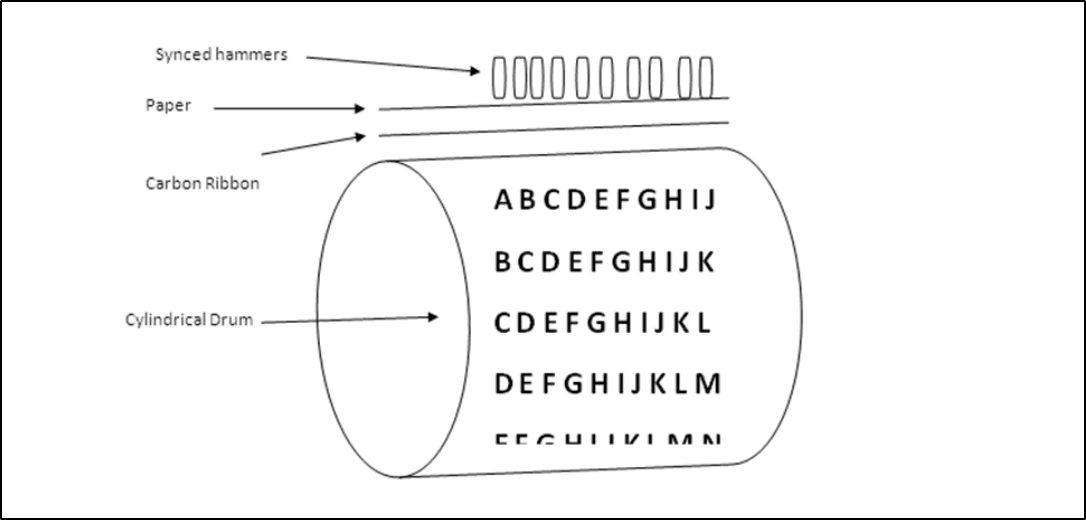 drum-printer