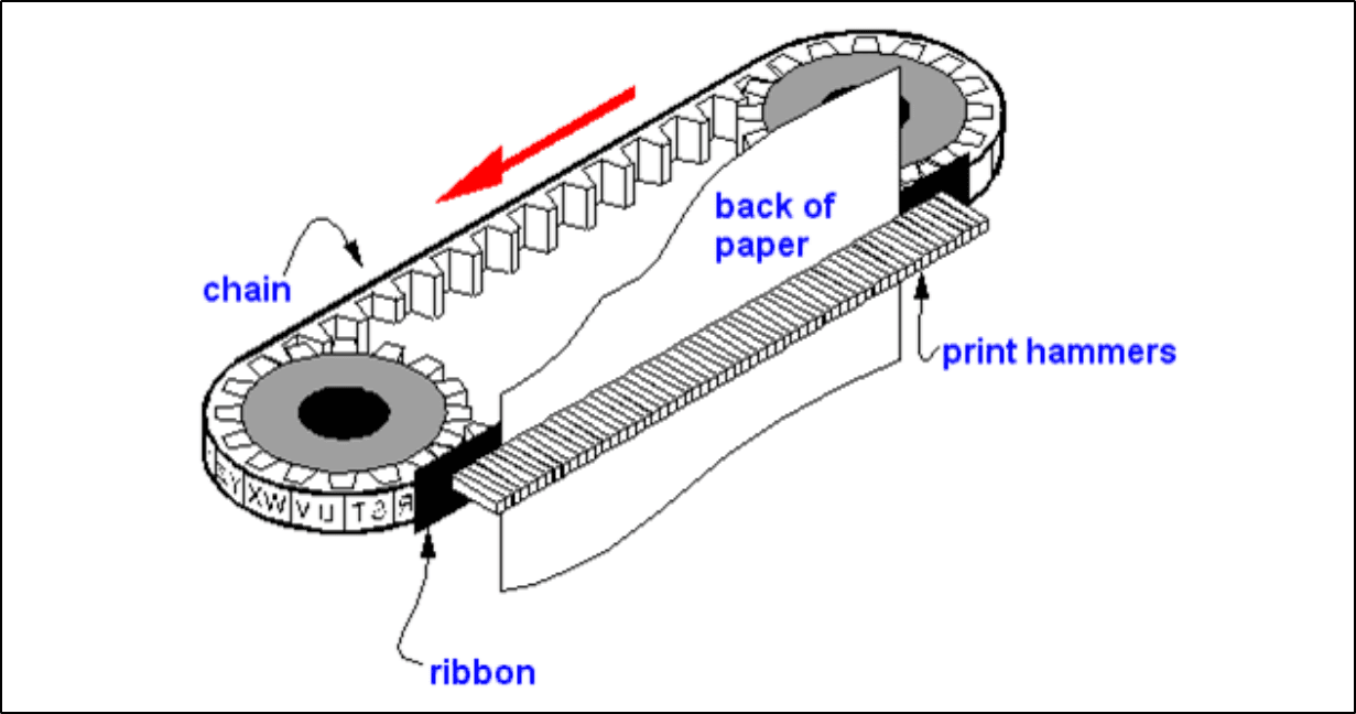 chain-printer