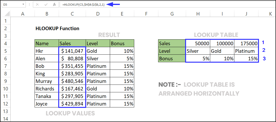 hlookup-function-in-excel