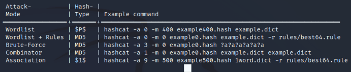 hashcat-syntax