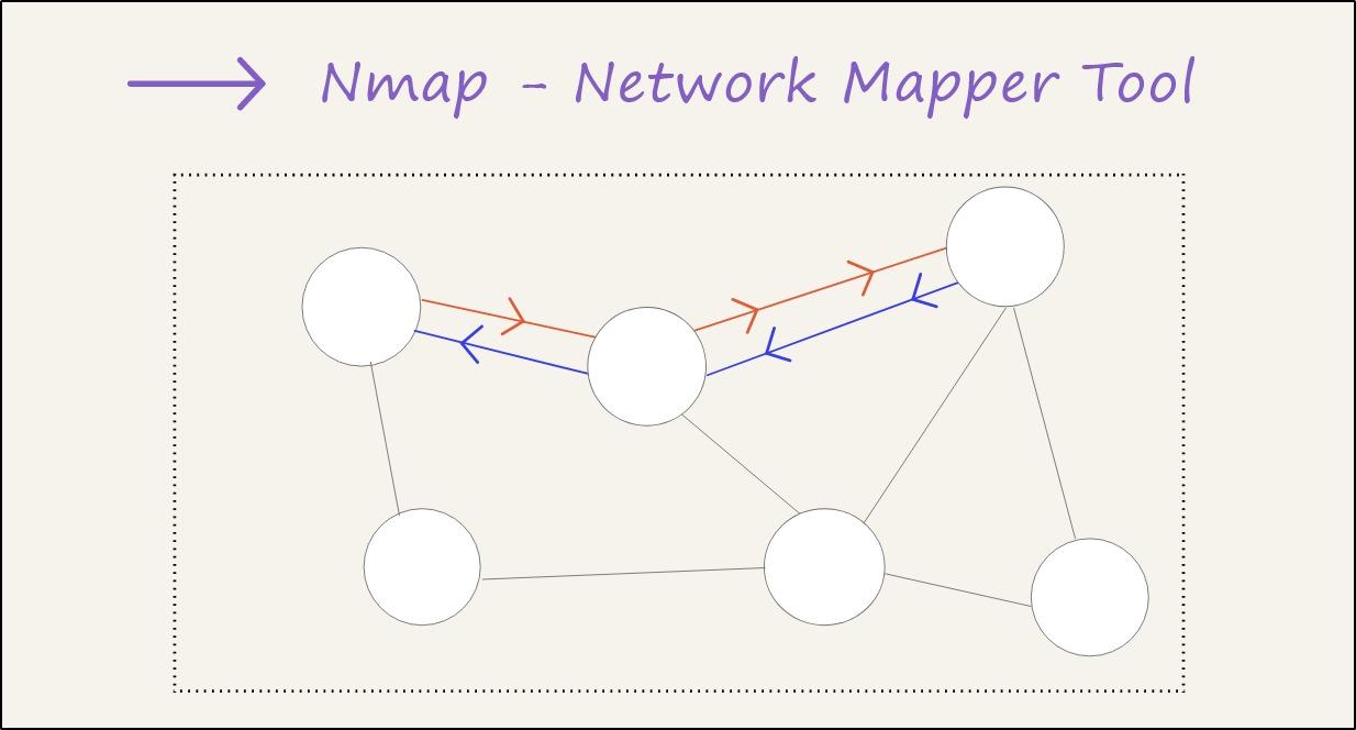 Nmap