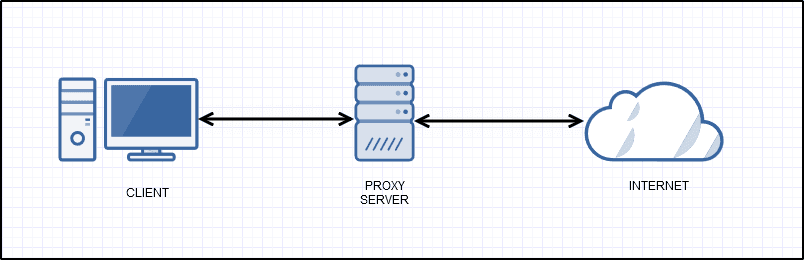 proxy server