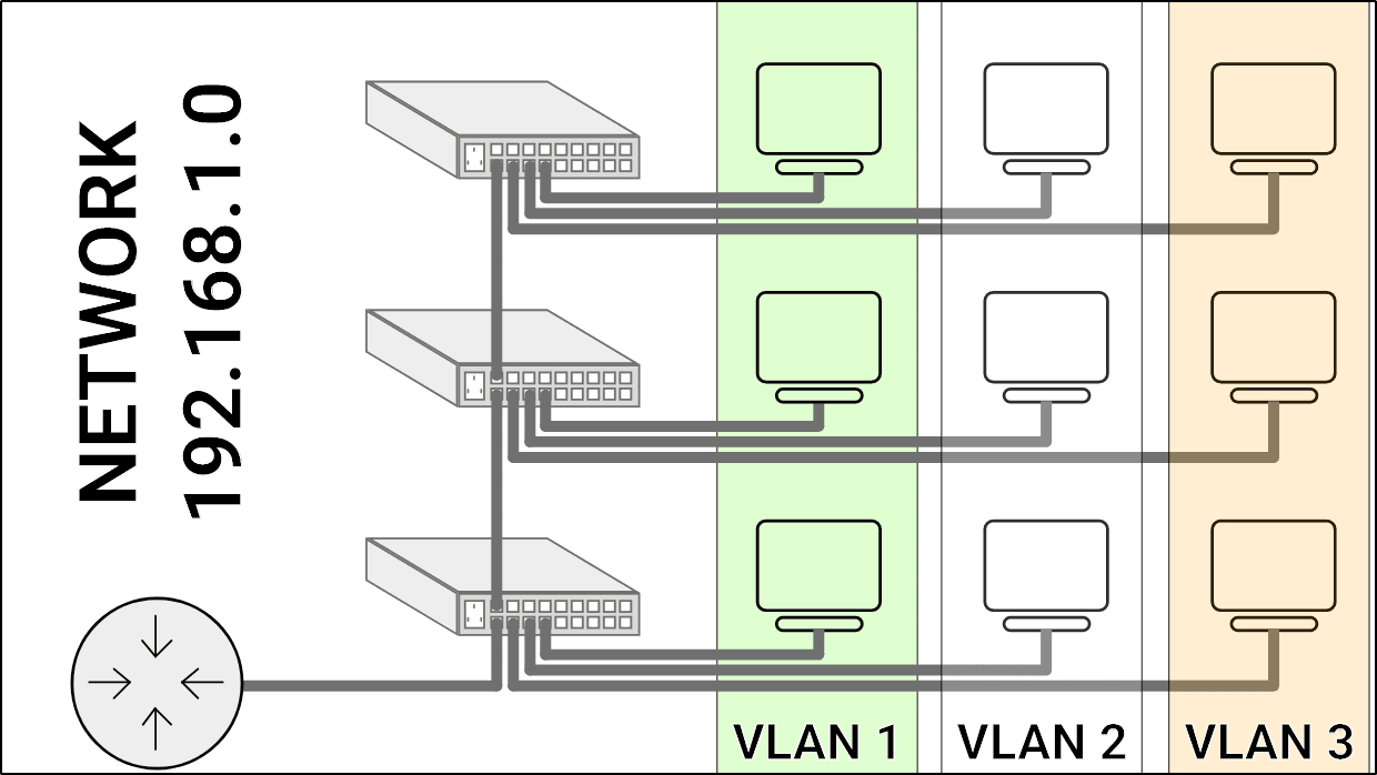 What is vlan