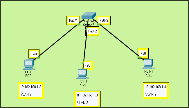 What is vlan