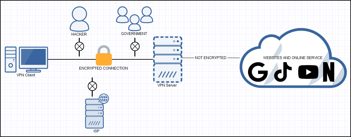 how-vpn-works