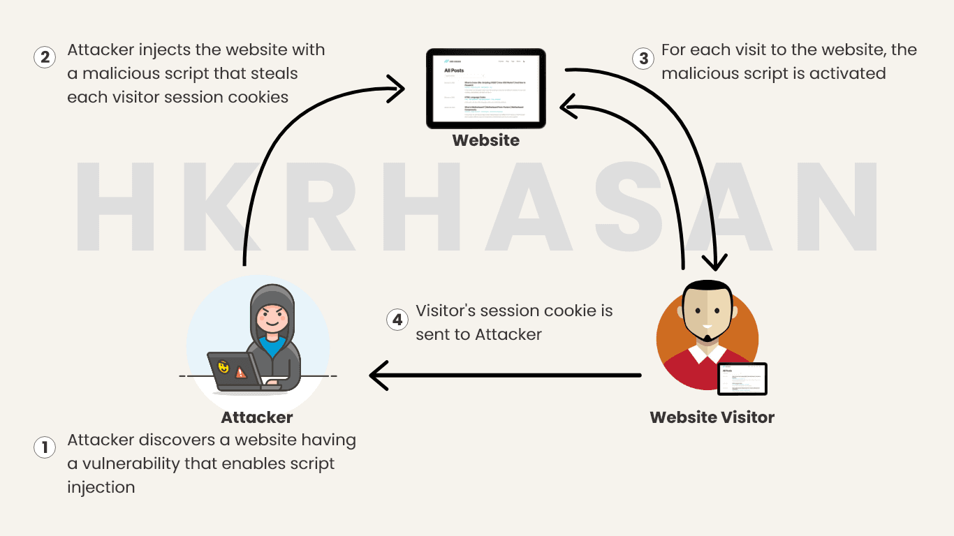 cross-site-scripting